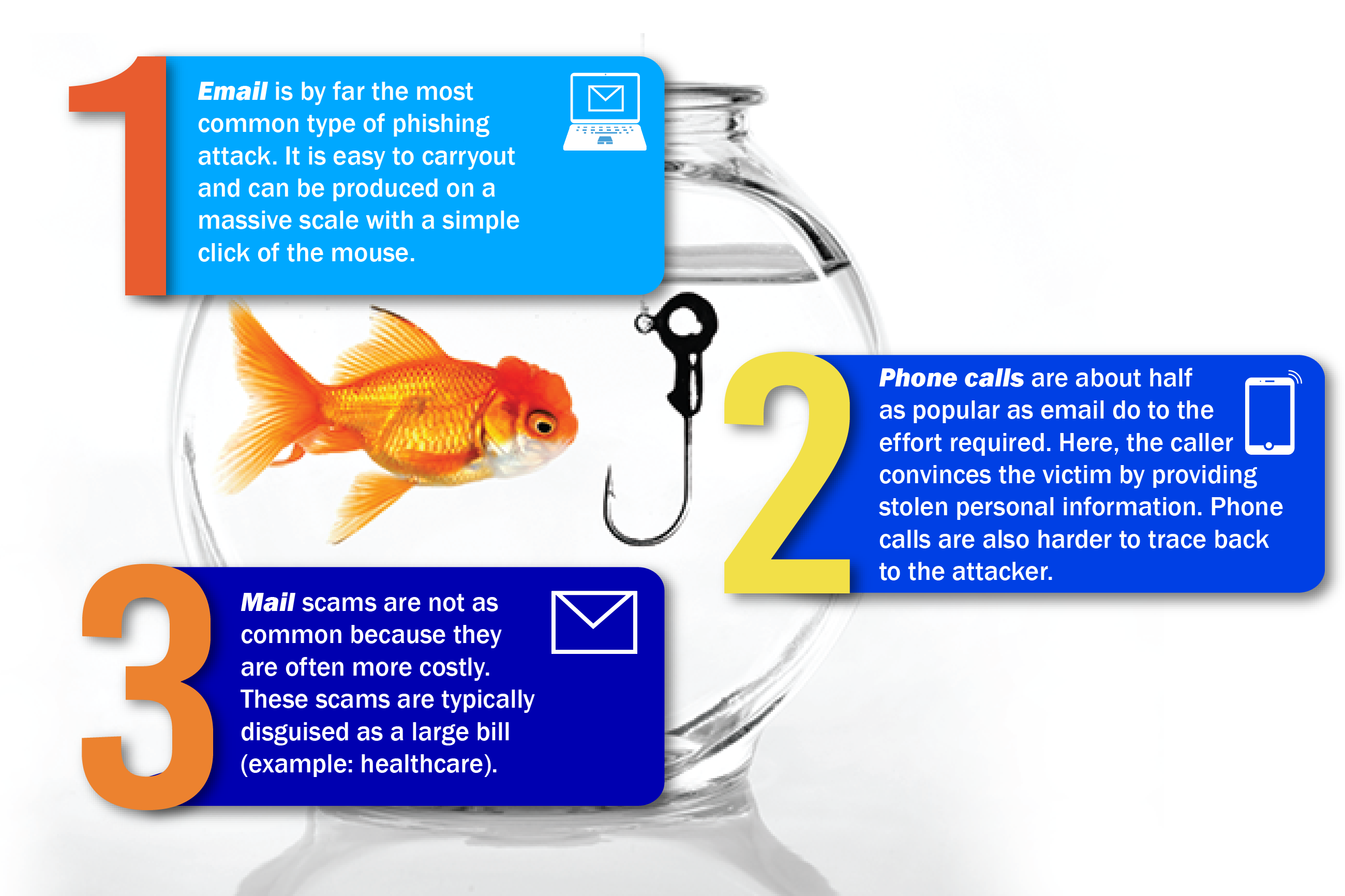 What Is Phishing Types And Tips To Prevent 